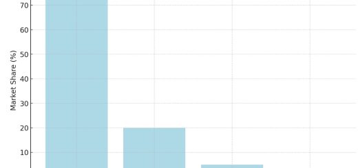China Mobile OS Market Share
