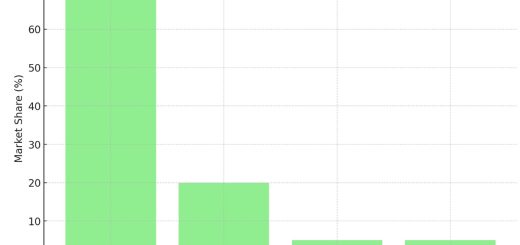 China Music Streaming Market Share